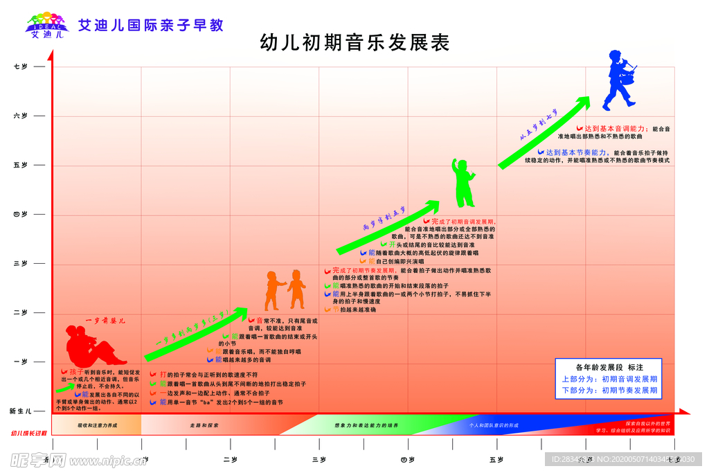 幼儿初期音乐发展表
