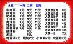 成都面馆