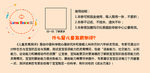 教育代金券