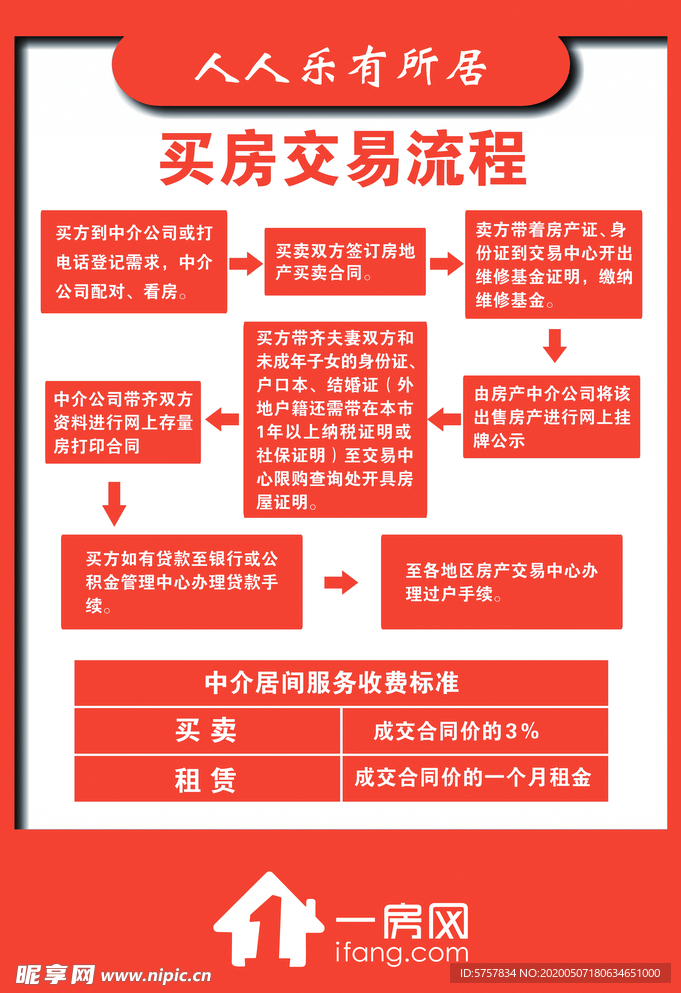 一房网