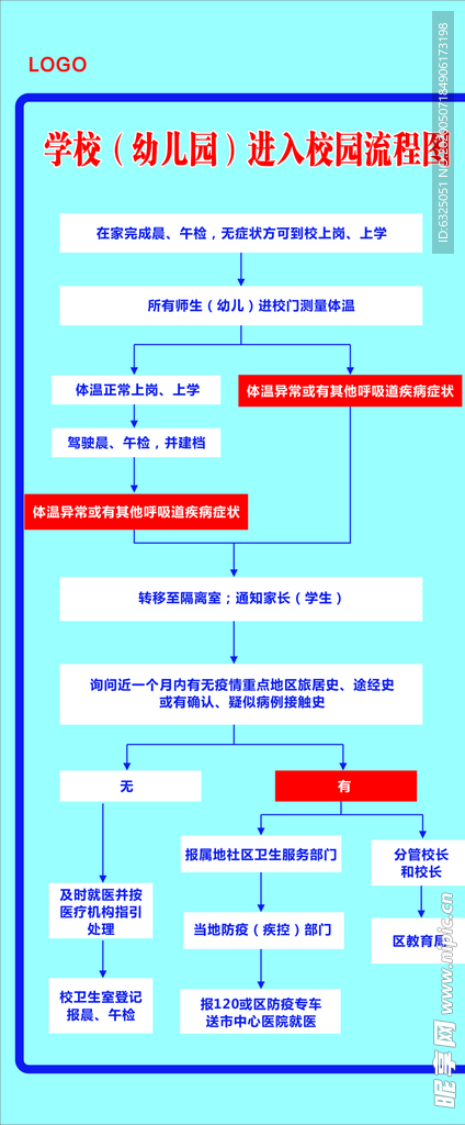 学校 幼儿园 进入校园流程图