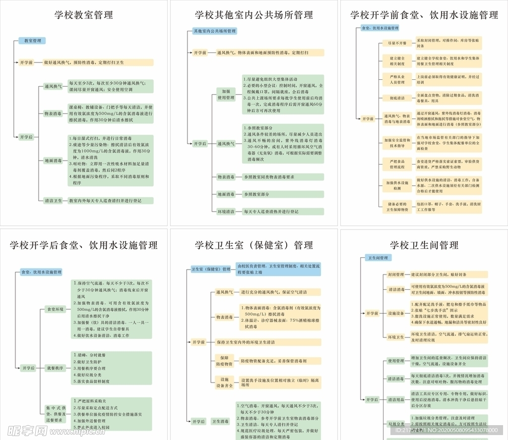 学校管理贴示