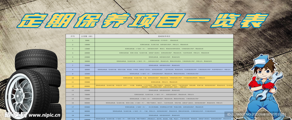 汽修项目一览表