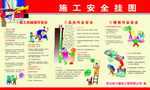 施工安全图