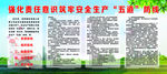 强化责任意识安全生产五道防线
