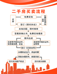 二手房买卖流程