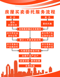 房屋买卖委托服务流程