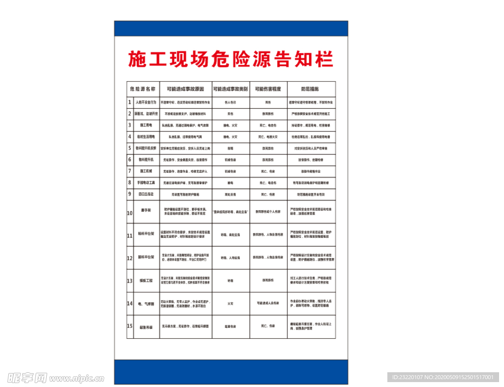 施工现场危险源告知栏