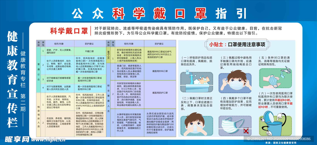 公众科学戴口罩指引