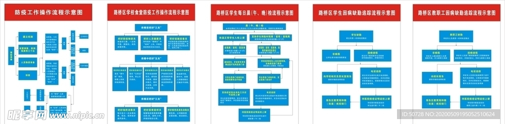 返校流程图    入校流程