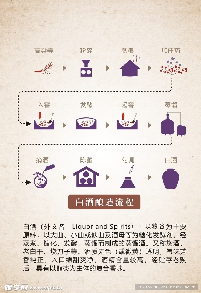 白酒酿造过程