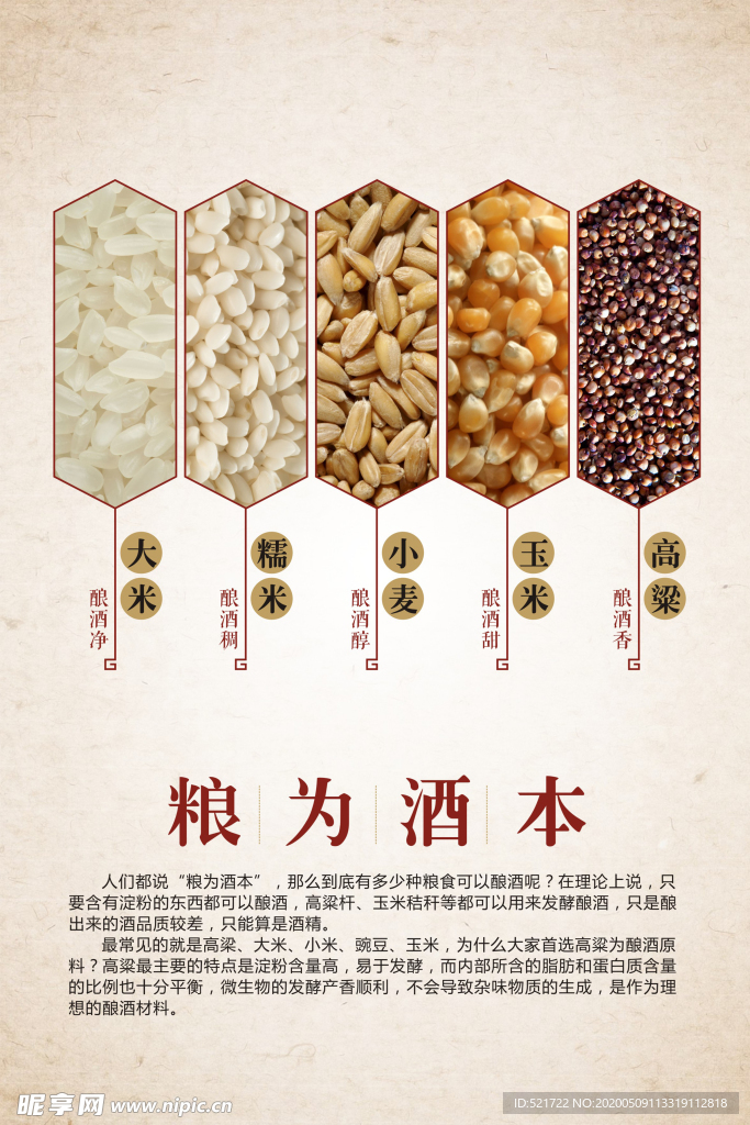 白酒 五粮酿造 文化挂图