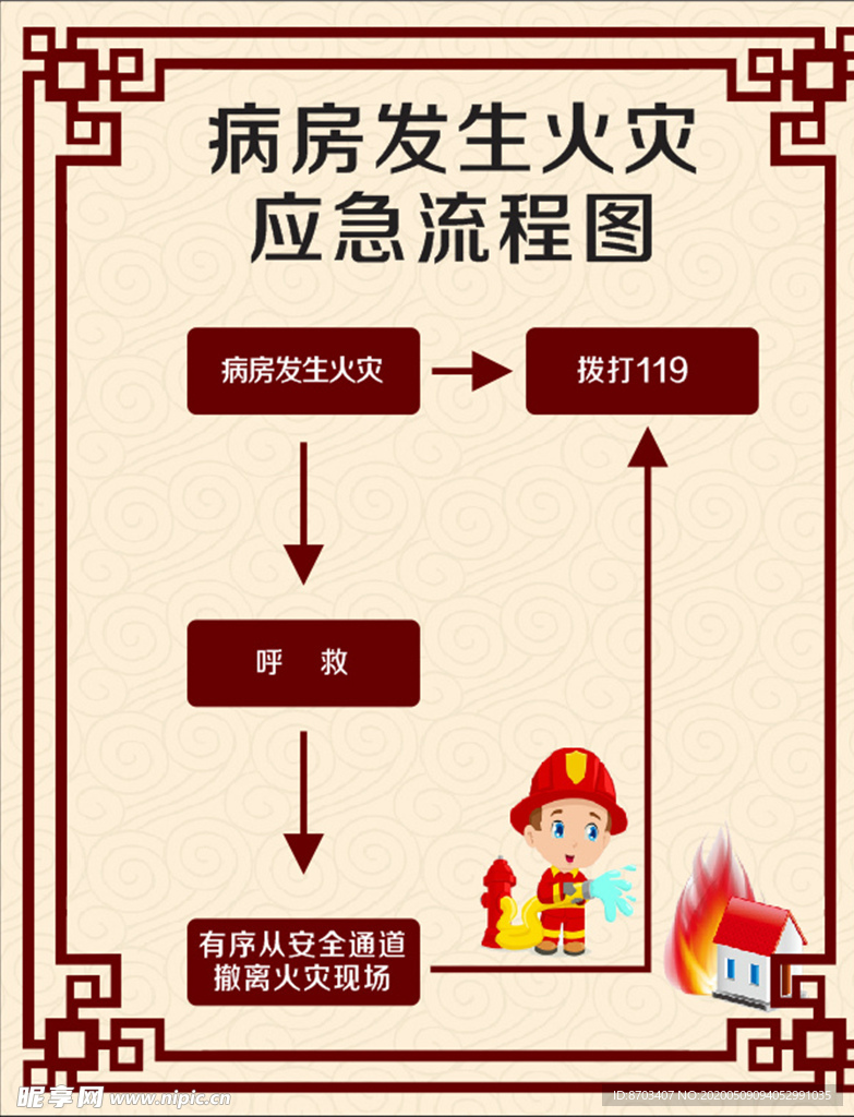 病房火灾应急流程图