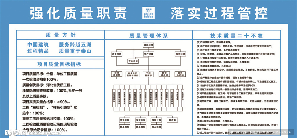 强化质量职责 落实过程管控