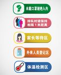 防疫指引牌