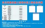 农民工维权告示牌