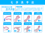 七步洗手法