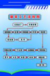 工艺流程图
