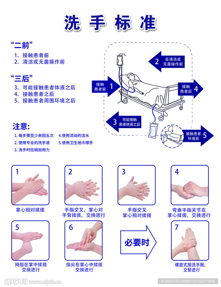 七步洗手法 洗手方法 展板