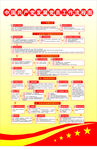中国共产党发展党员工作流程图