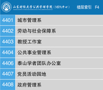 导示牌