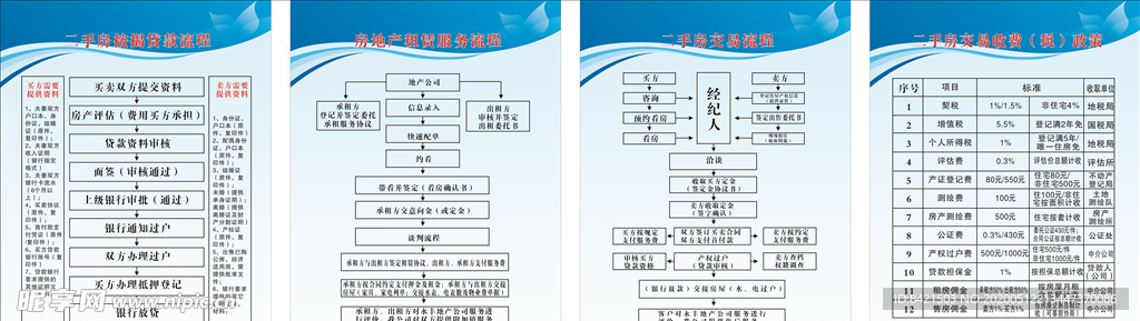 房产服务流程制度牌