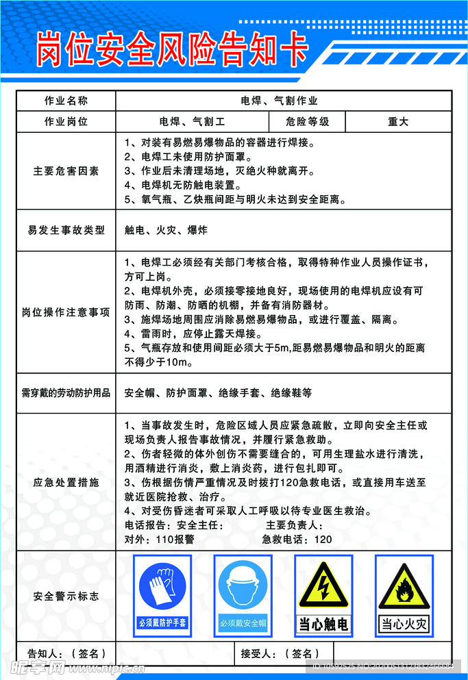 岗位安全告知卡