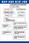 疫情防控流程