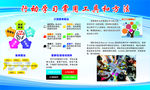 行动学习常用工具和方法