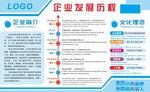 公司企业发展历程企业文化墙