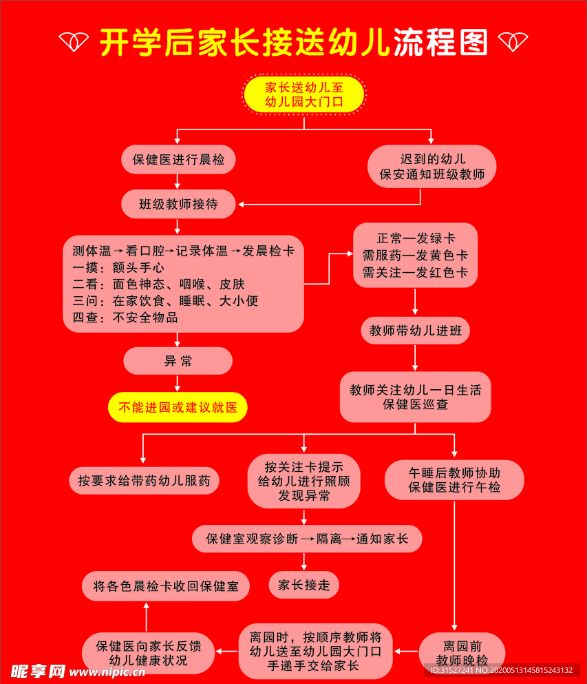 接送流程图 X4版