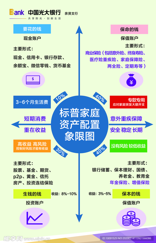 普尔家庭资产配质图