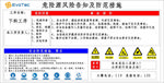 危险源风险告知及防范措施