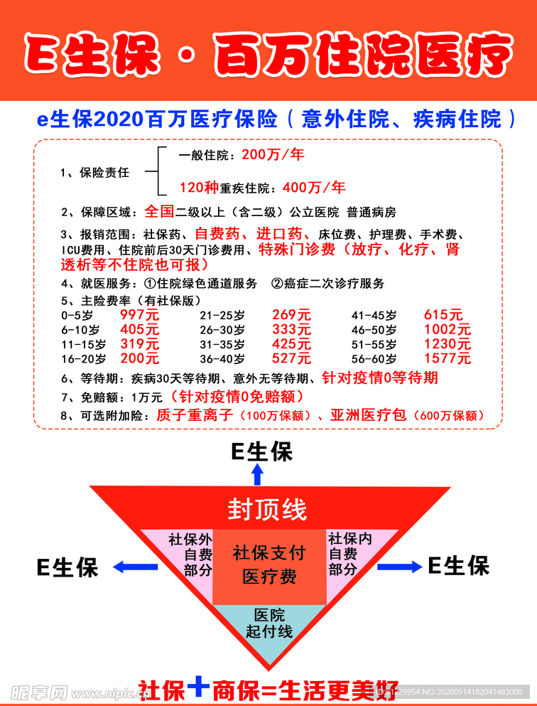 百万住院医疗 E生保 意外