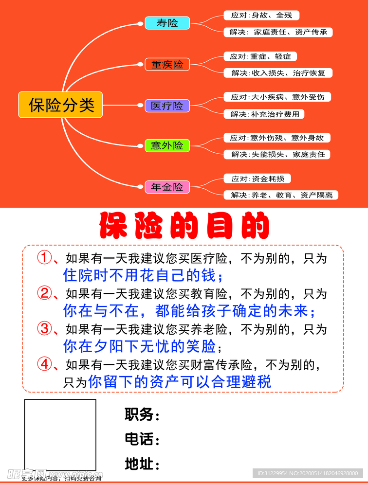 保险分类 保险的目的 寿险