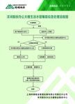 生活水管爆裂应急处理流程图