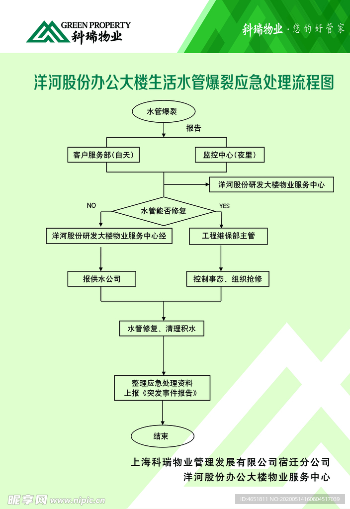 生活水管爆裂应急处理流程图