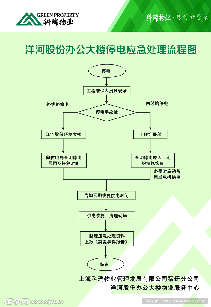 停电应急处理流程图