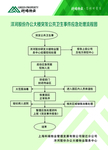 突发公共卫生事故处理流程