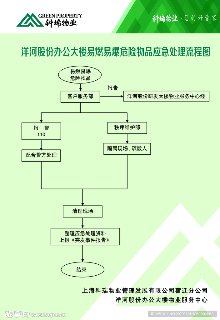 易燃易爆危险品处理流程