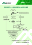 电梯困人应急预案