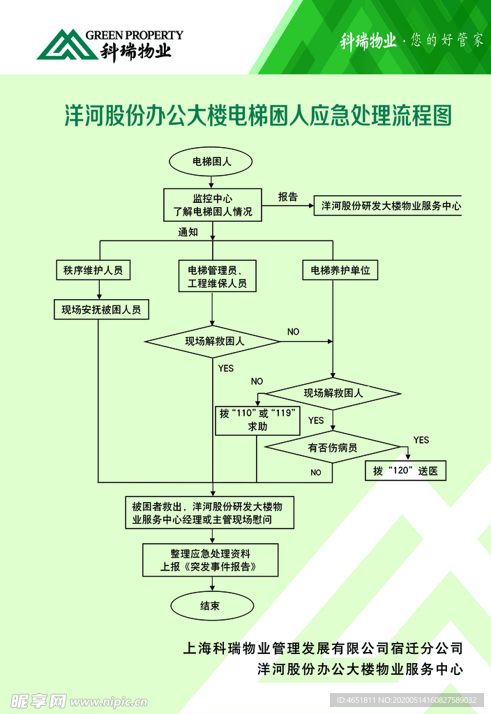 电梯困人应急预案