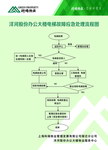 电梯故障应急处理流程图