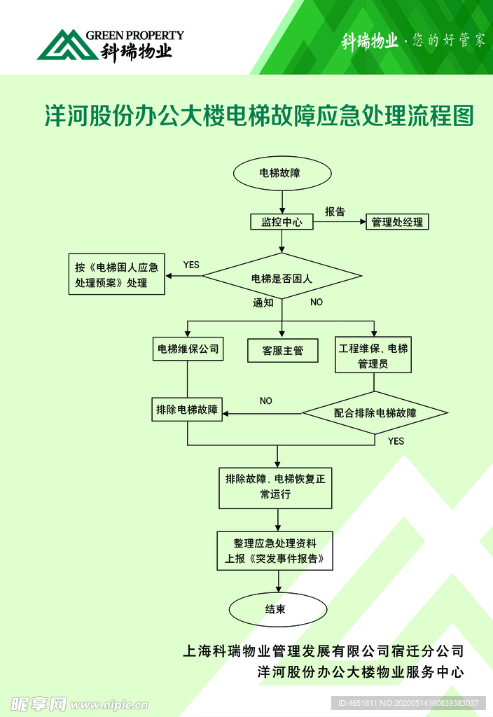 电梯故障应急处理流程图