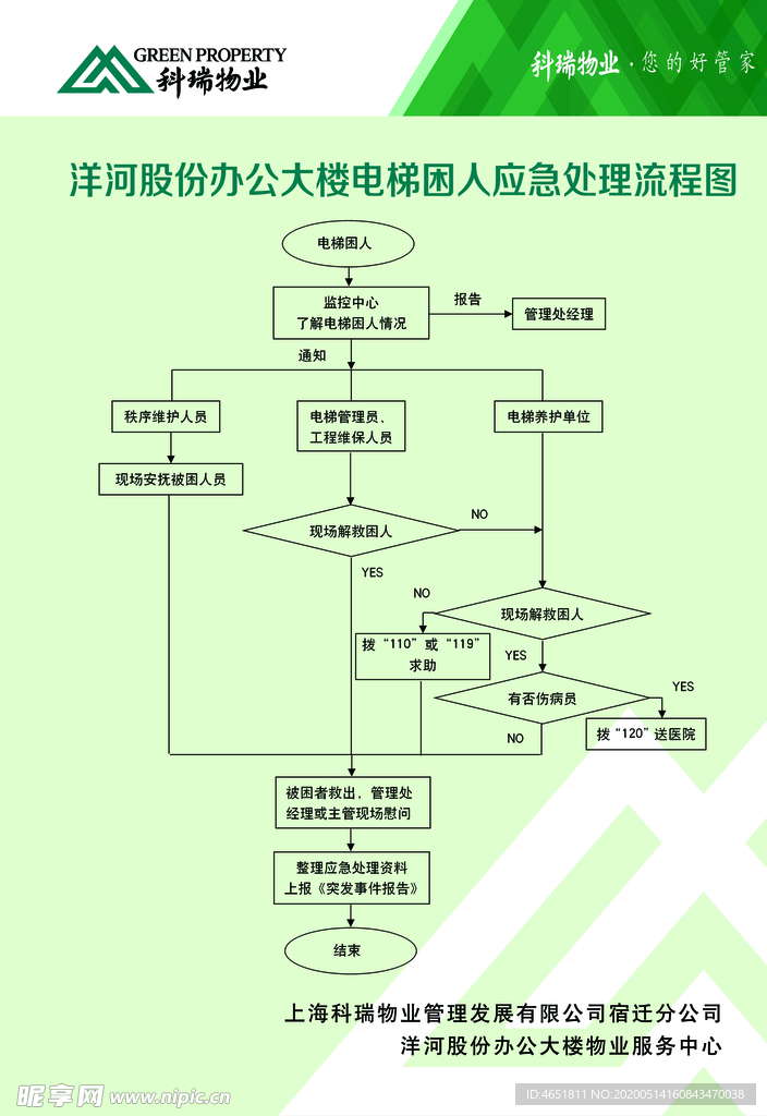 电梯困人应急处理流程