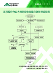 供配电应急系统处理流程图
