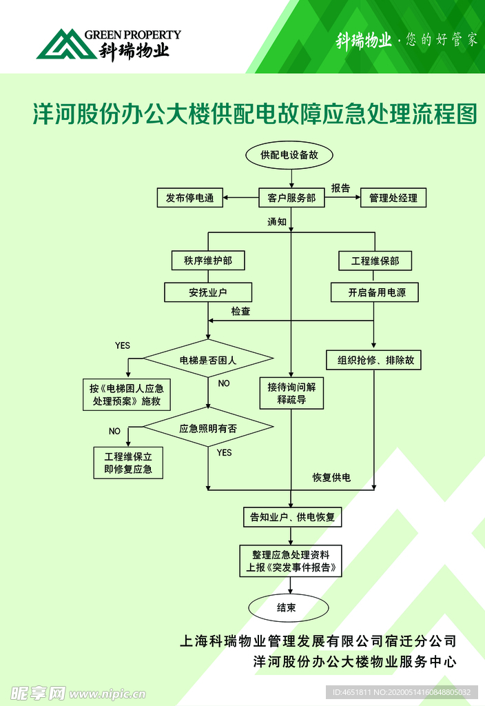 供配电应急系统处理流程图