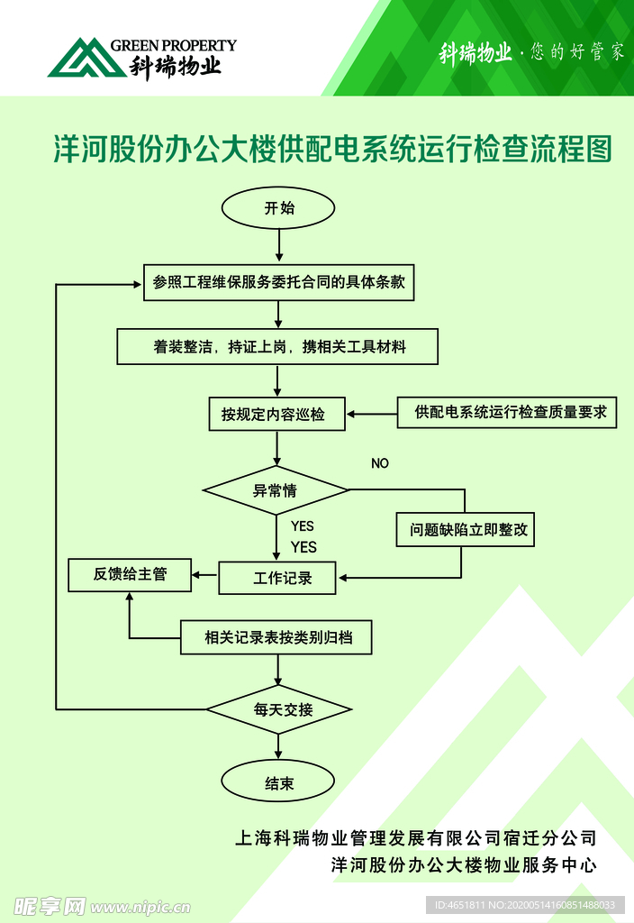 供配电系统运行检查流程图