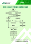 空调水管爆裂应急处理流程