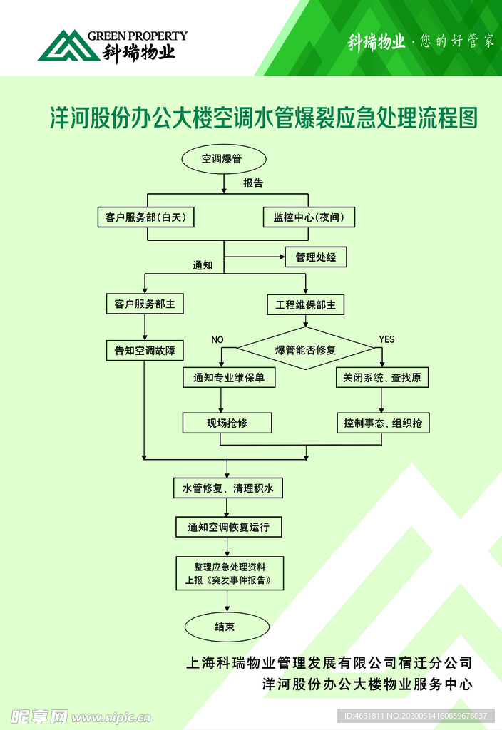 空调水管爆裂应急处理流程